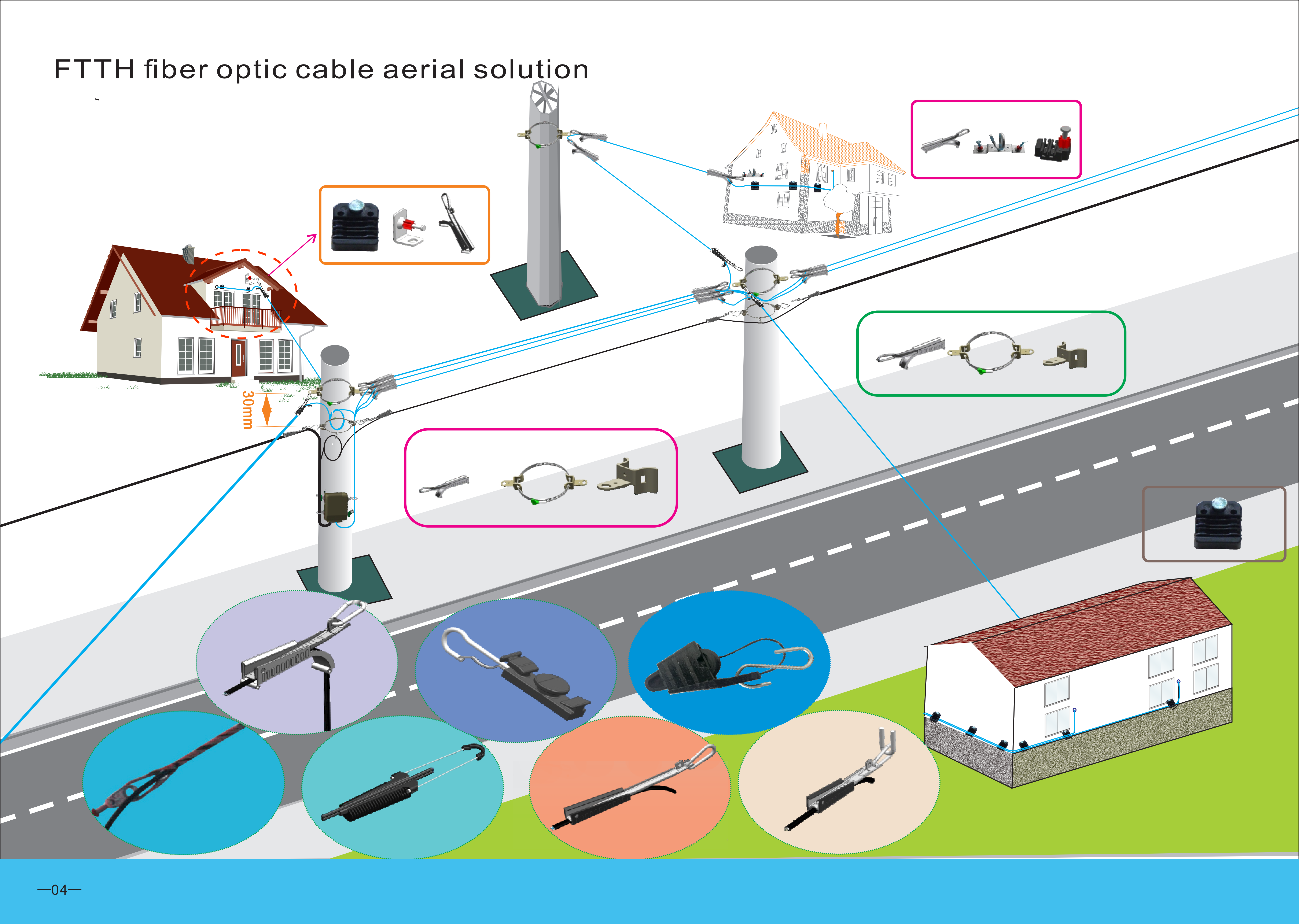 Solución de instalación de cable de FCST-Aerial