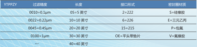 聚丙烯产品选型