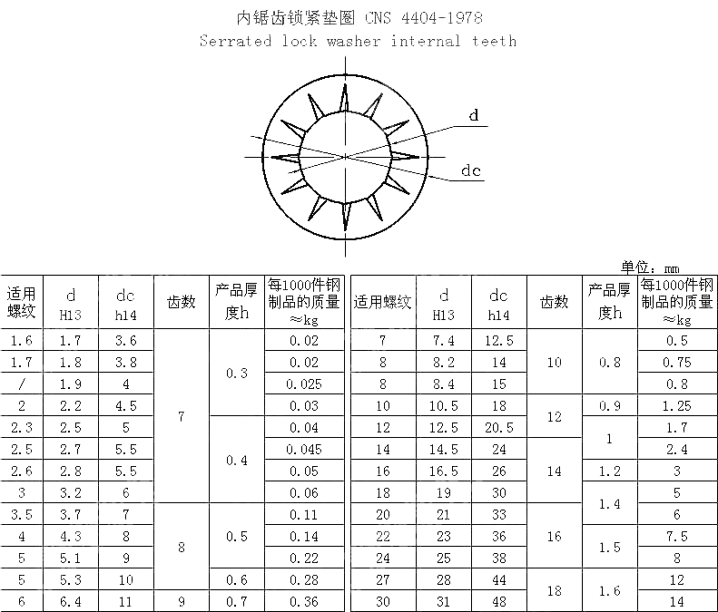 内锯齿锁紧垫圈 CNS 4404-1978