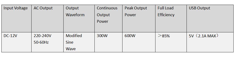 PIS-300U data