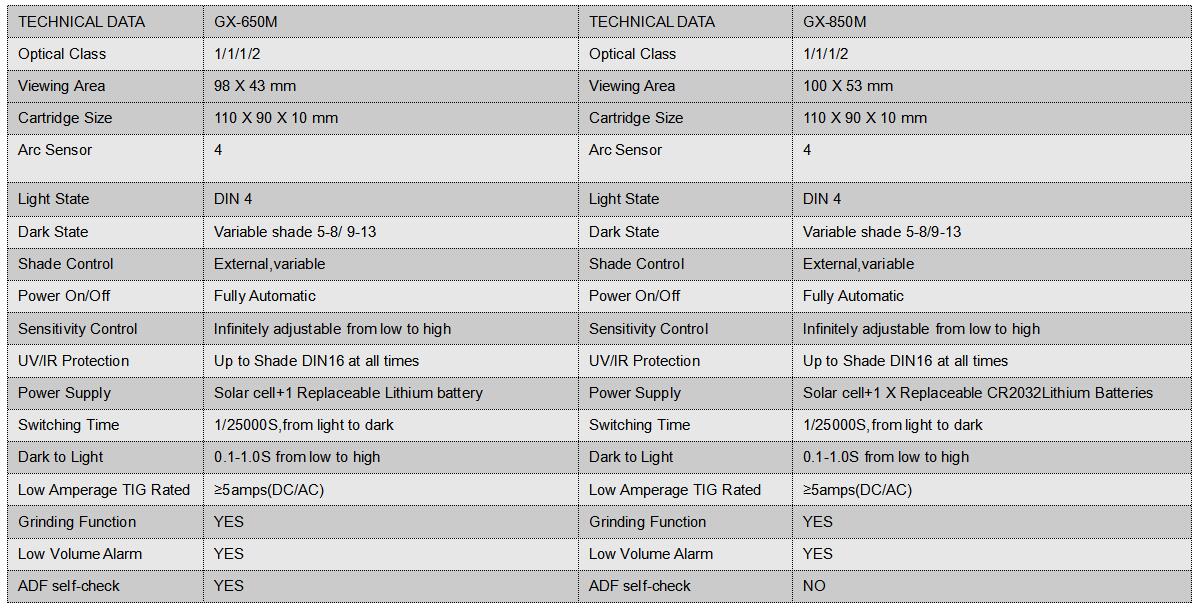 HERO data