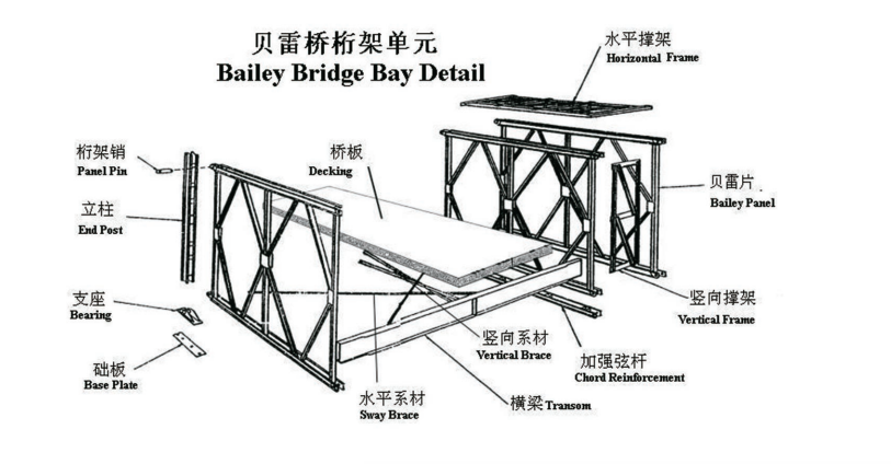 HD200-Type bailey bridge (2) HD200-Type bailey bridge (2)