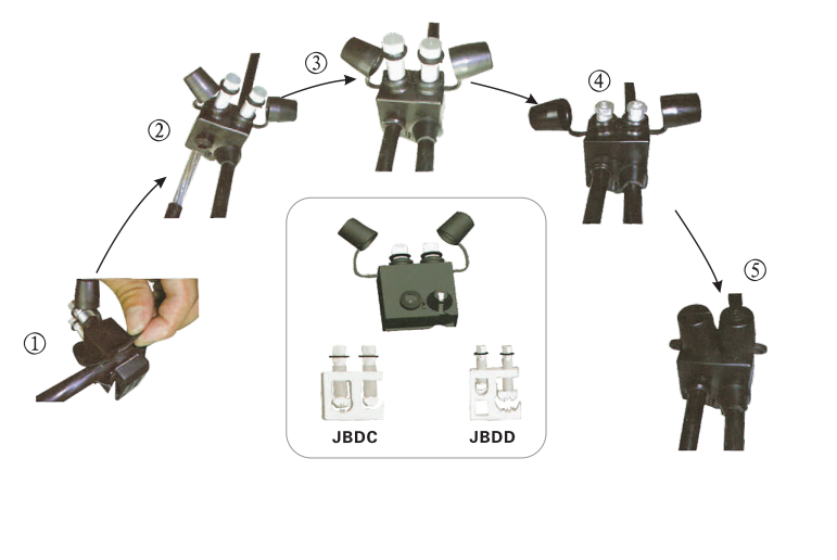 JBDC,JBDD Insulation Piercing Connector IPC for ABC Cables