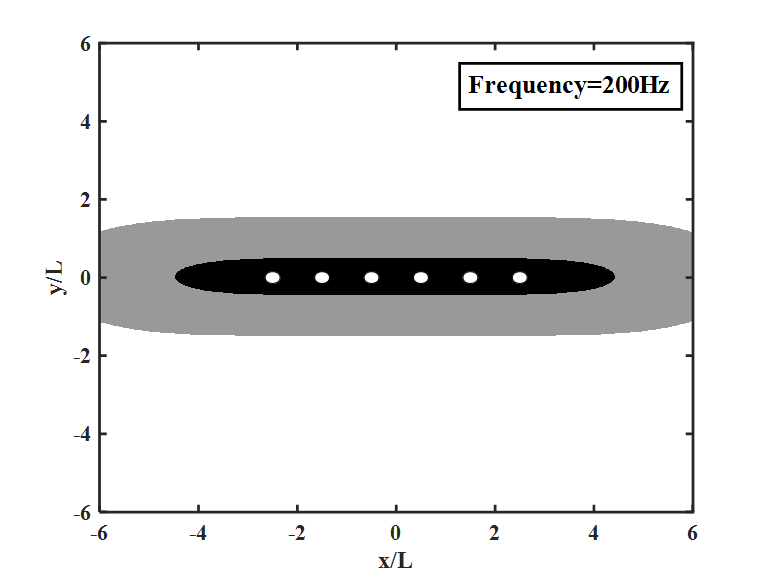 车内主动噪声控制技术