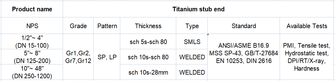 Titanium Stub End Extremo de titanio