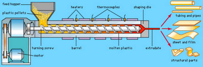 extrusion production_8 producție de extrudare_8