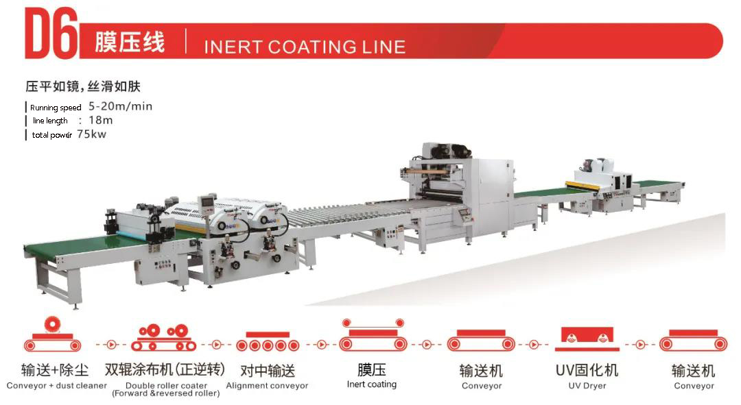 roller coating production lines Walzenbeschichtungs-Produktionslinien