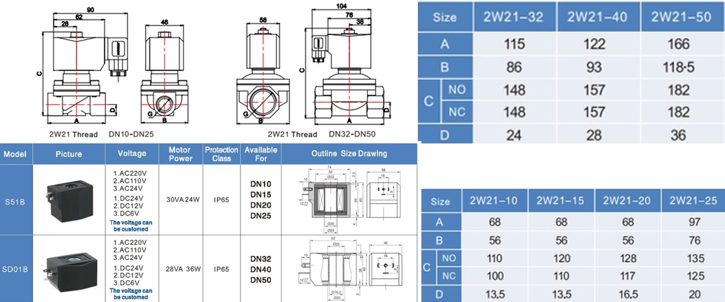 2W21 Water Electronic Solenoid Valve – Brass Parameters 2W21 Su Elektronik Solenoid Valf – Pirinç Parametreleri