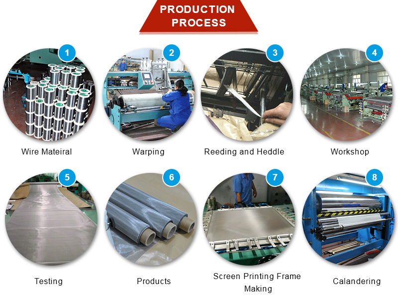 production-process