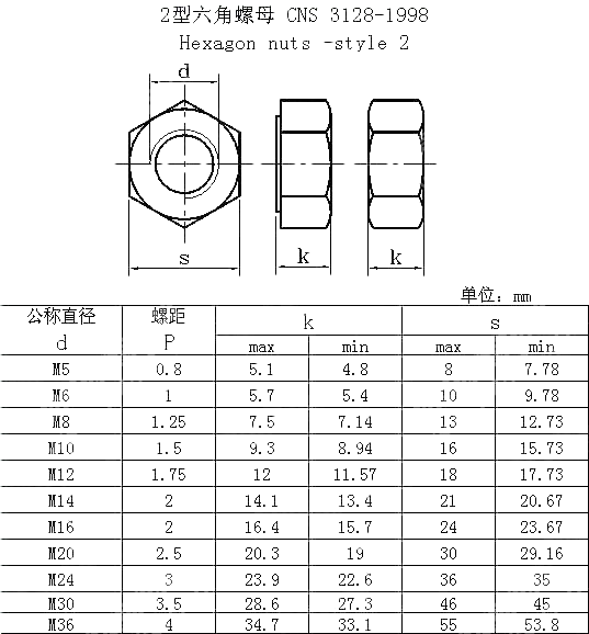 2型六角螺母 CNS 3128-1998