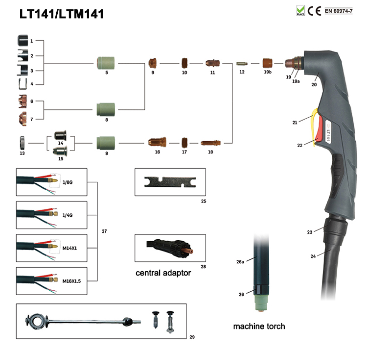 LTM141 plasma fakkel