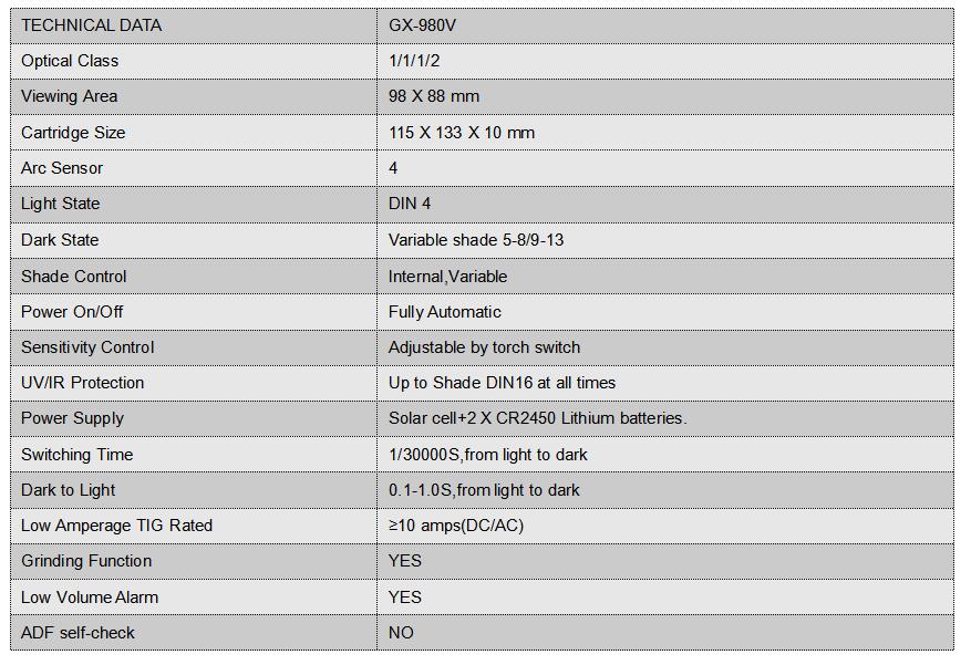 GX-980V data