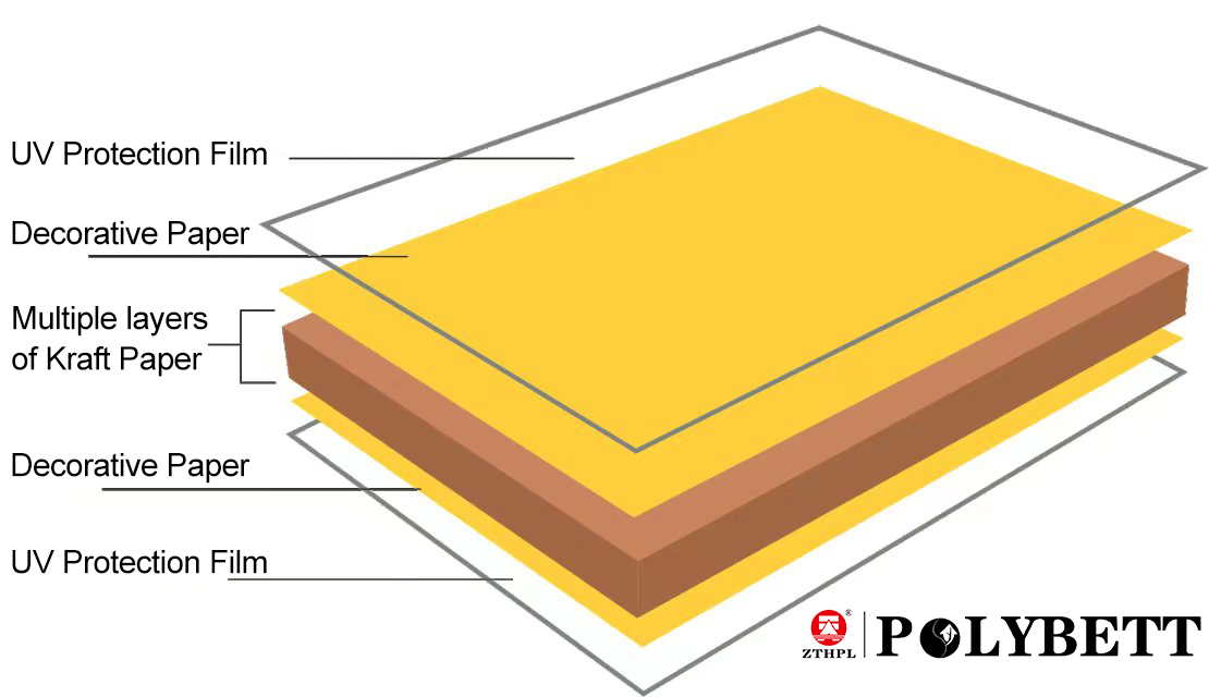 hpl for outdoor hpl для зовнішнього використання