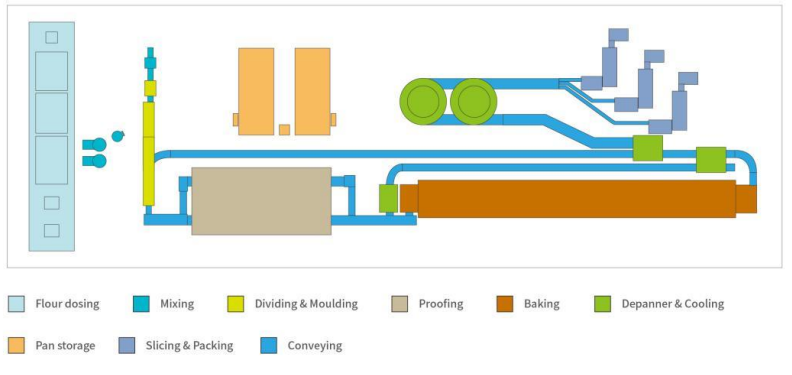 bakery equipment bakery equipment