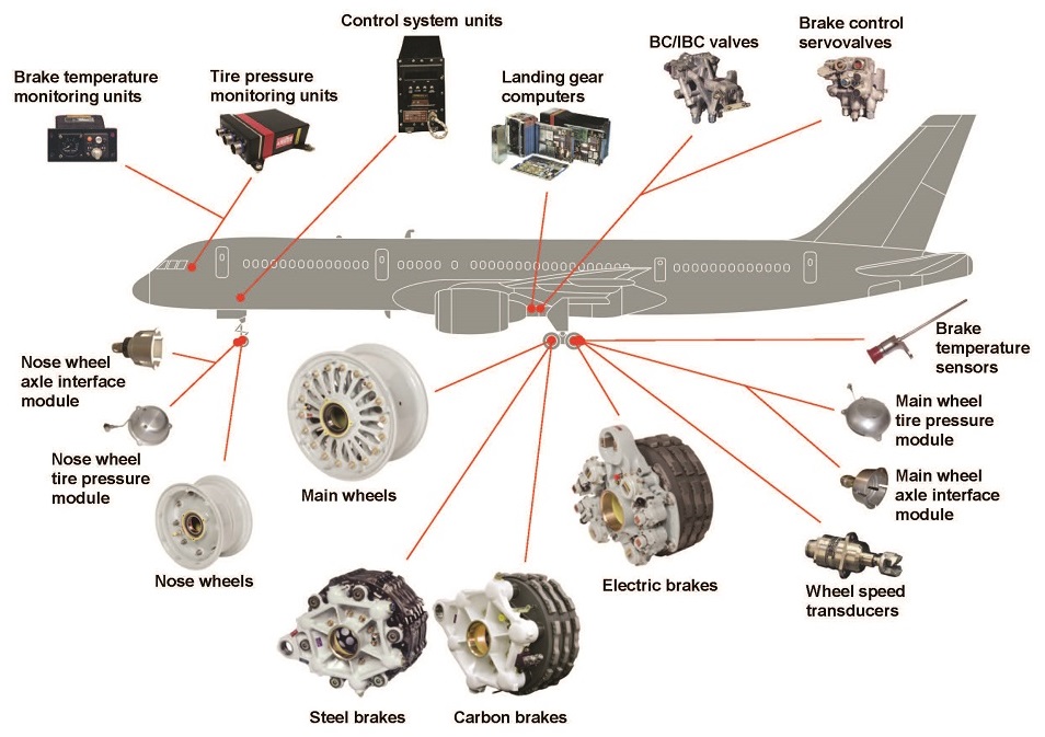 Tornio CNC di tipo svizzero aerospaziale
