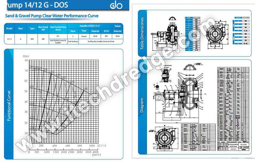 14 Inch Cutter Suction Dredger Dredge Pump مضخة الحفارة ذات الشفط القاطع مقاس 14 بوصة