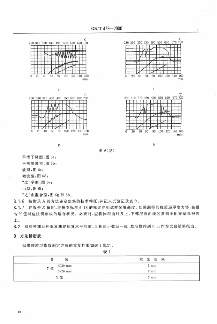 GBT 479-2000 烟煤胶质层指数测定方法