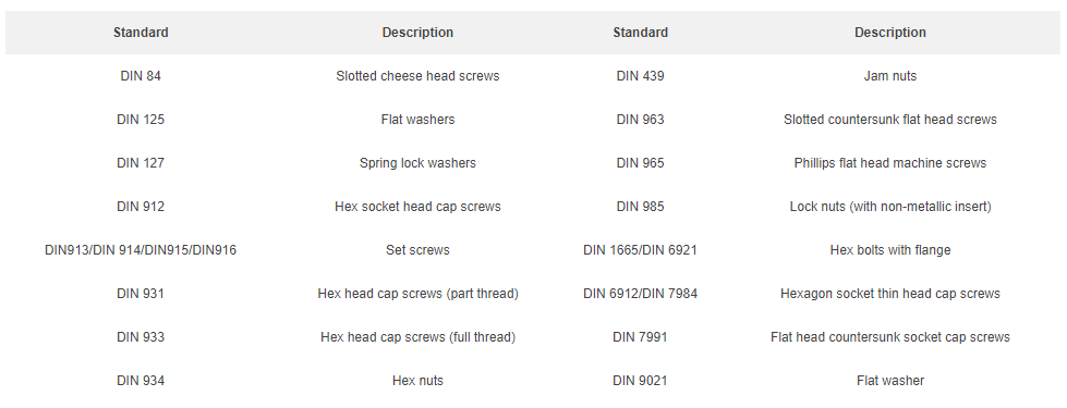 titanium nut porca de titânio