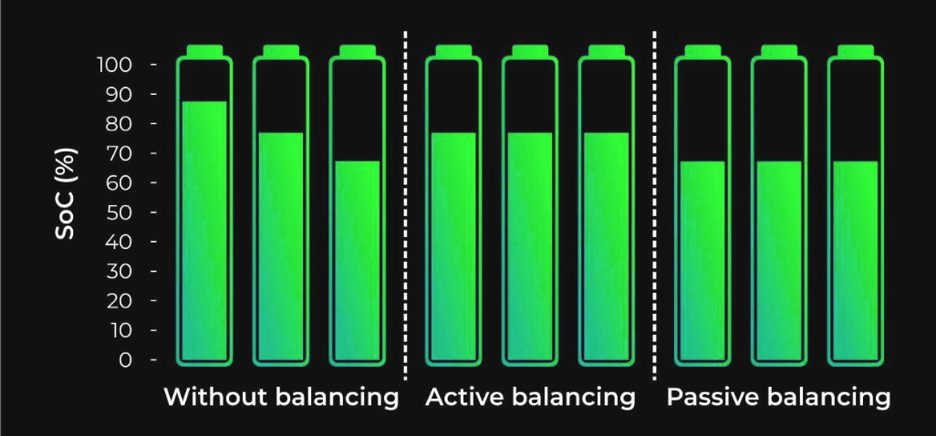 Battery Balance