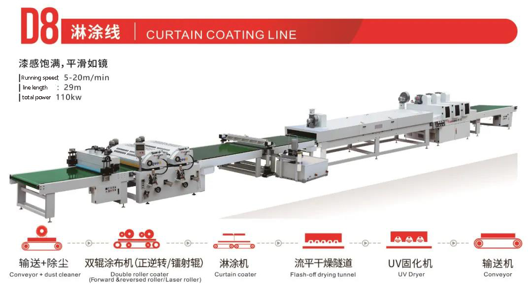 roller coating production lines Walzenbeschichtungs-Produktionslinien