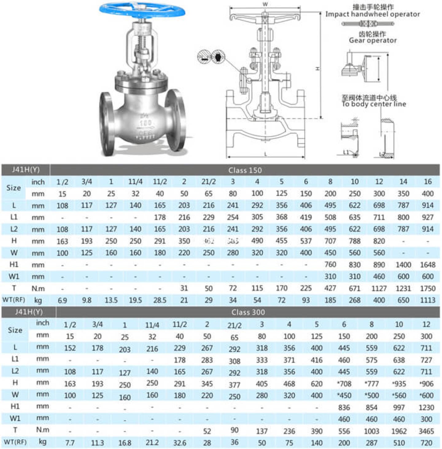 Manual stop valve Parameters Parameter des manuellen Absperrventils