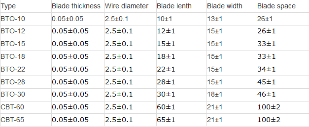 Razor Barbed Wire Razor Barbed Wire