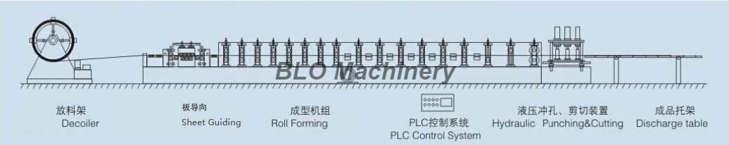 metal roll forming machine stroj na tváření kovových rolí