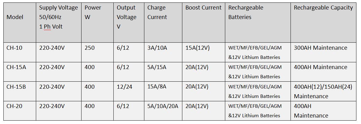 CH-15 data