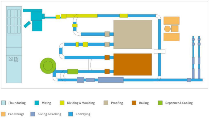 bakery equipment line bakery equipment line