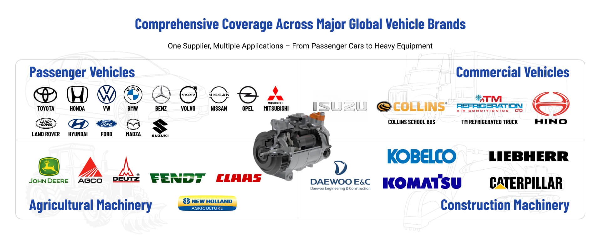 AC-Kompressor kompatibel mit mehreren globalen Baumaschinenmarken wie Komatsu, Caterpillar und Kubota