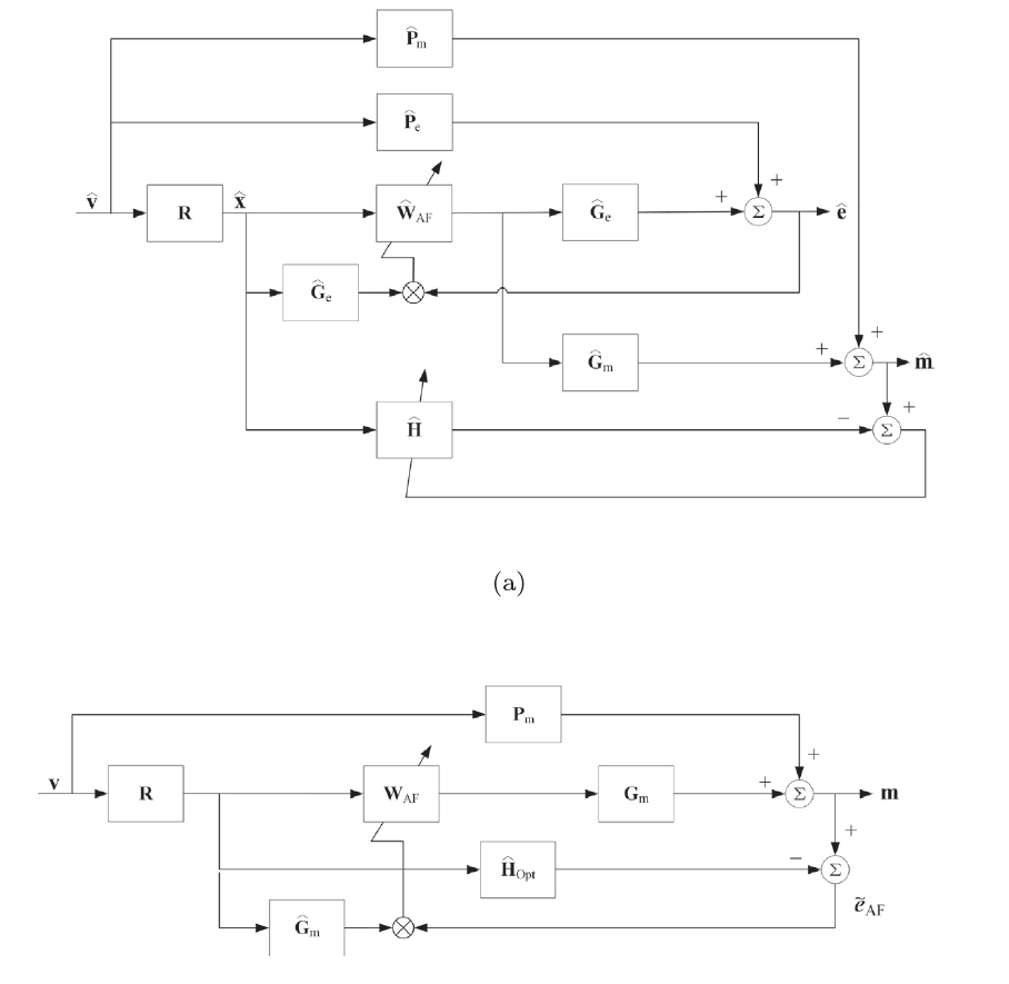 虚拟传声器控制技术