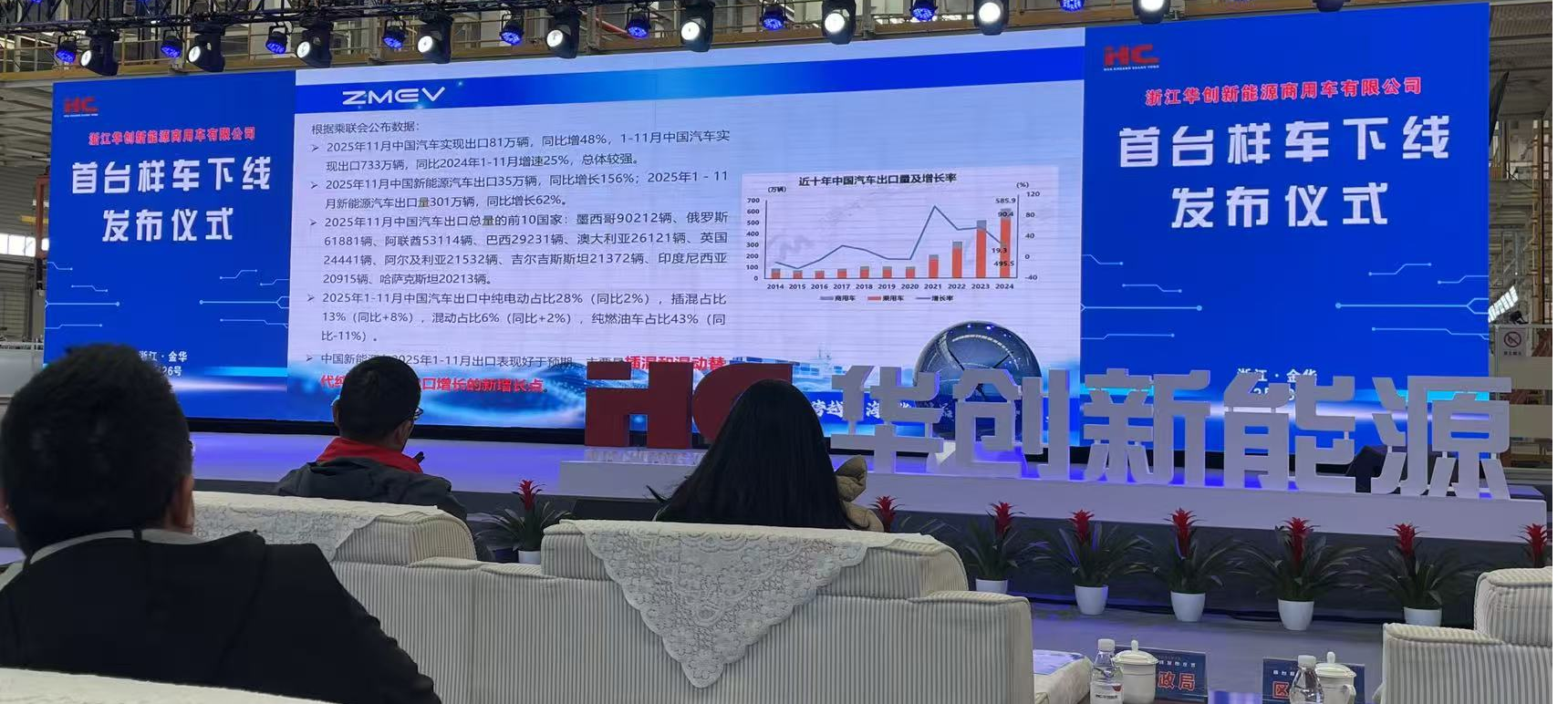 华创新能源汽车