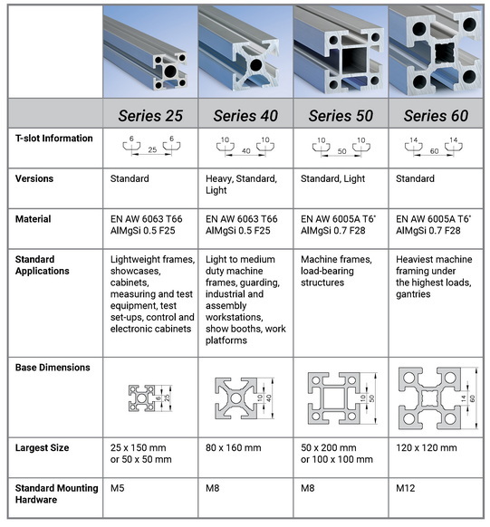 aluminum extrusion sizes_2 mga sukat ng aluminyo extrusion_2
