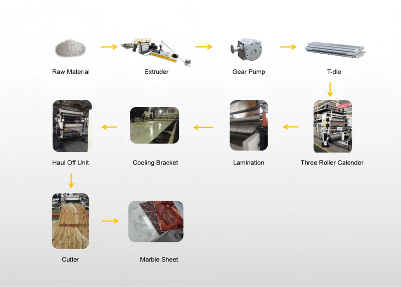 PVC Imitation Marble Decorative Sheet Extrusion Line7 خط بثق الألواح الزخرفية للرخام PVC7