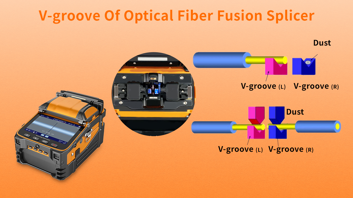 Importance et méthode de nettoyage V Groove de Splicatrice de fusion de fibre optique