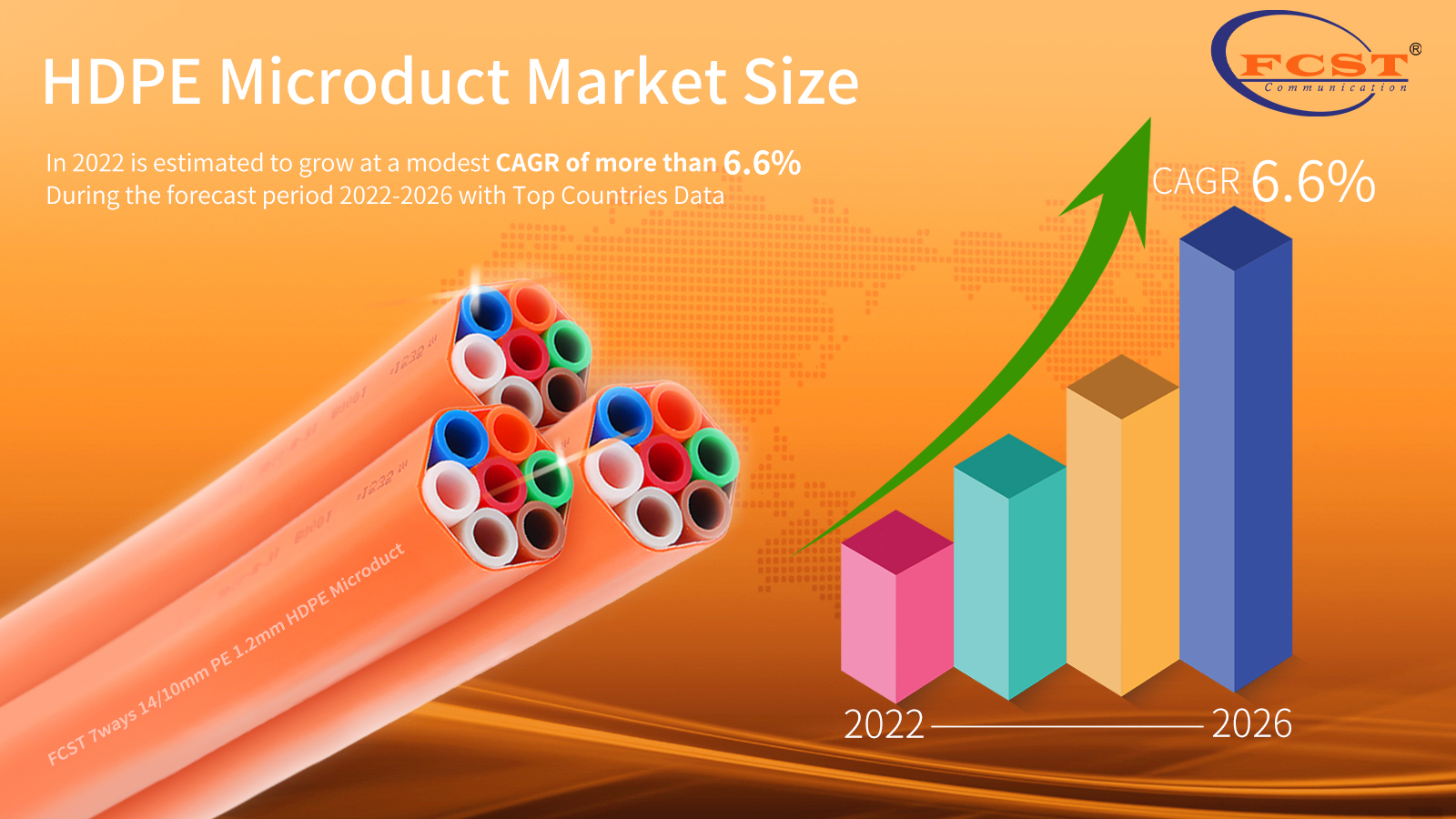 Se estima que el tamaño del mercado de microductos HDPE en 2022 crecerá a una tasa compuesta anual de más del 6.6% durante el período de pronóstico 2022-2026 con los datos de los principales países