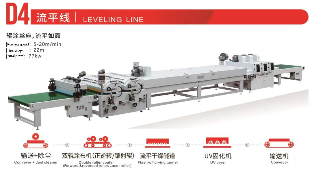 roller coating production lines Walzenbeschichtungs-Produktionslinien