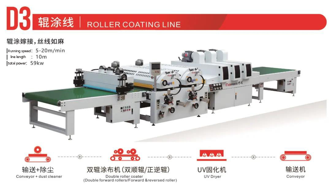 roller coating production lines Walzenbeschichtungs-Produktionslinien