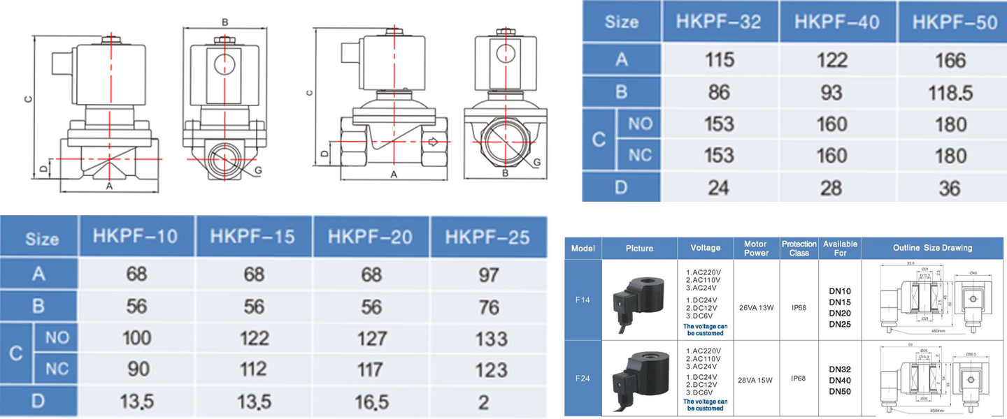HKP-S Waterproof IP68 Solenoid Valve – Stainless Steel Parameters HKP-S Wasserdichtes IP68-Magnetventil – Edelstahlparameter