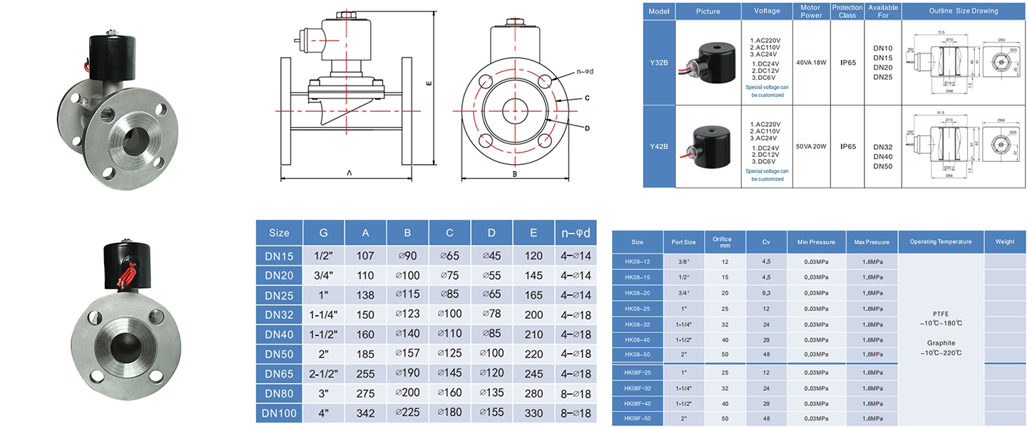 HK08-SF flange piston steam solenoid valve Parameters Parámetros de la válvula solenoide de vapor de pistón de brida HK08-SF