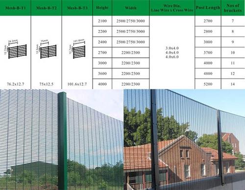 Anti-cutting 358 mesh fencing Anti-cutting 358 mesh fencing