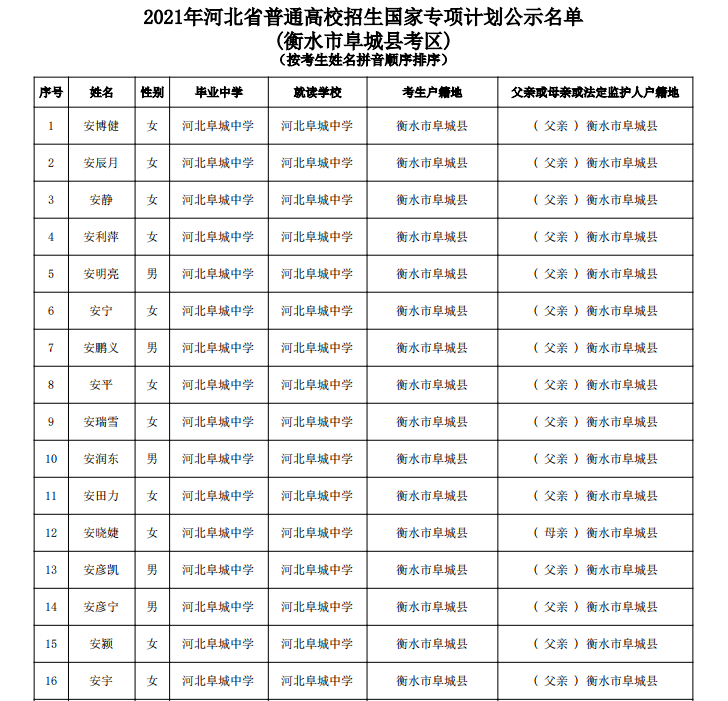 2021国家专项