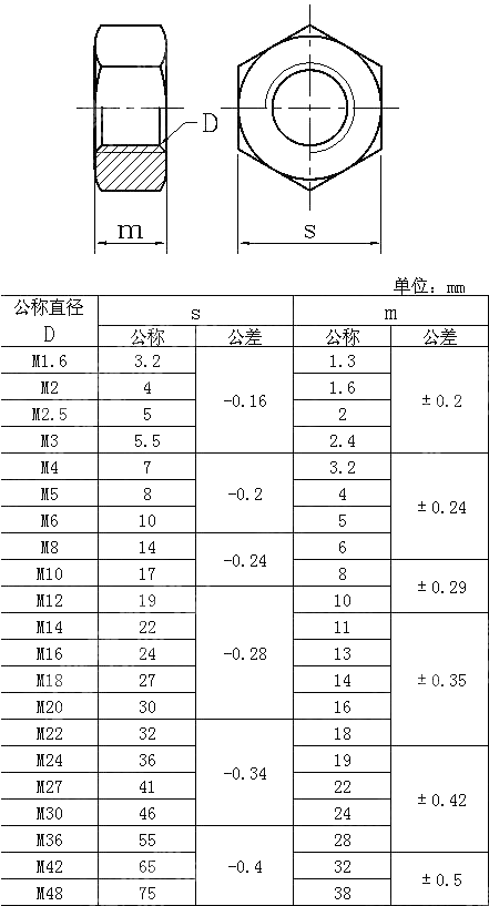 六角螺母 GB 52-1976