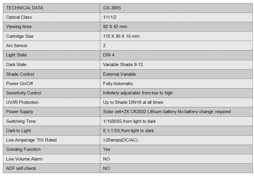 GX-380S data 1