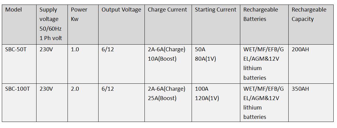 SBC-100T data