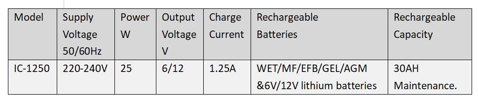 IC-1250 data