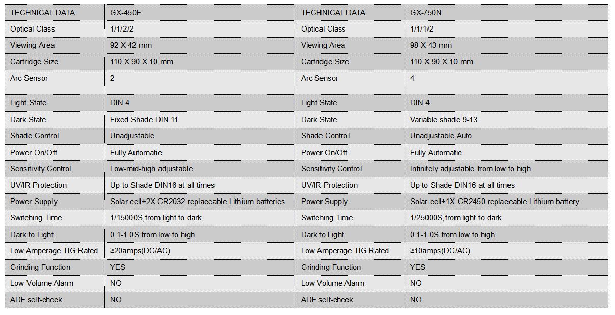 FORCE data