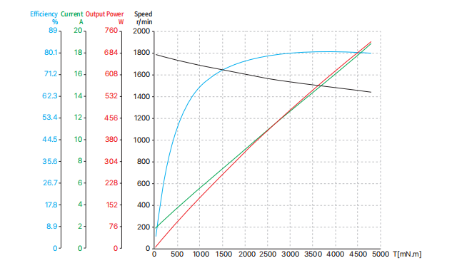 115ZWC37X-1 Безрамный двигатель 115 мм, кривая