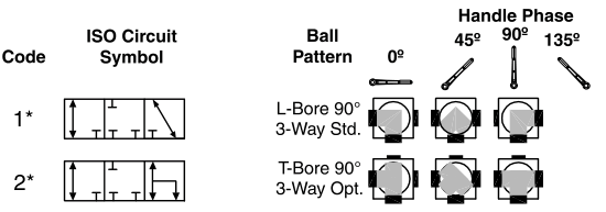 3 way ball valve hydraulic symbol how does a 3-way ball valve work