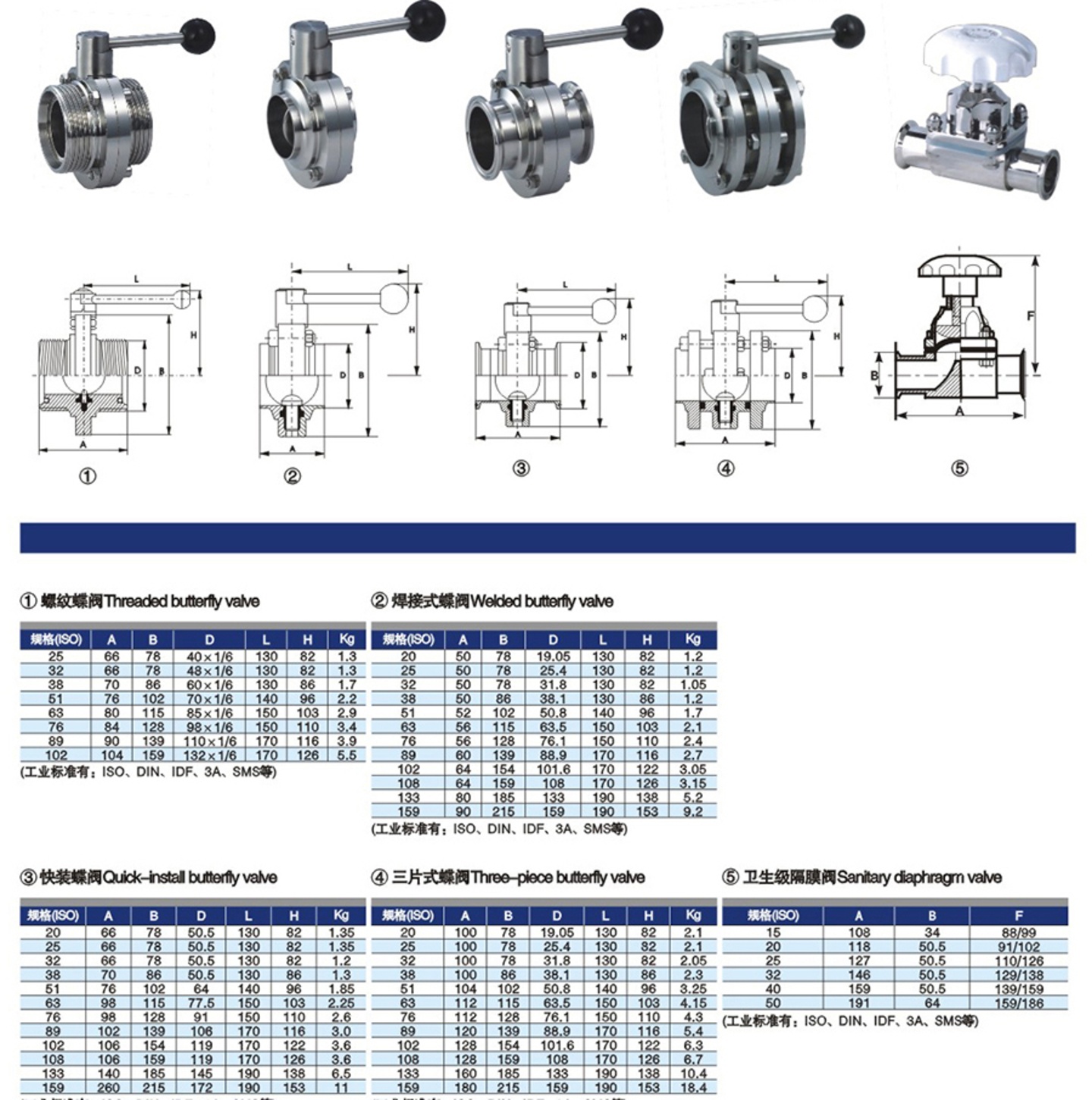 Double Eccentric Butterfly Valve Suppliers China Parameters Fournisseurs de vannes papillon doubles excentriques Chine Paramètres